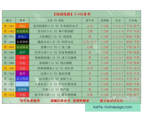 精准分析足球赛事胜负趋势,提升竞猜比分命中率技巧大全 精准分析足球赛事胜负趋势,提升竞猜比分命中率技巧大全