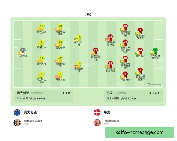 2026世界杯赛程比分前瞻与各强队夺冠形势全面预测分析