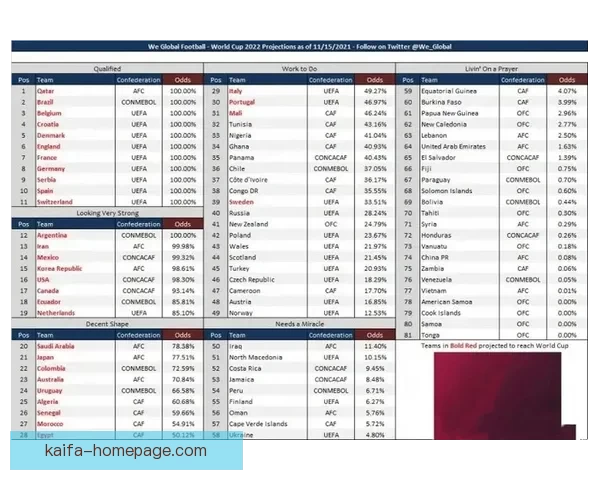 世界杯竞猜赔率分析与热门球队走势预测揭秘