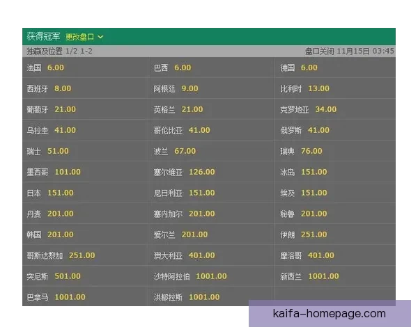 世界杯竞猜赔率变化背后的资金博弈与胜负概率趋势深度解析与预测策略